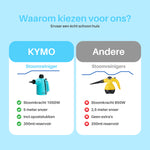 Retourdeal - Kymo Handstoomreiniger Plus